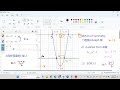 f4 c2 e graph of quadratic functions 0 对称轴的6种找法