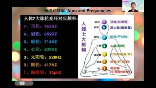 [愛役康樂 ](粵) Healy 希利脈輪與光環程式演示 Healy Charka and Aura demo 2023 02 09