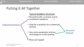 What Is Engineering Analysis Using Numerical Methods?