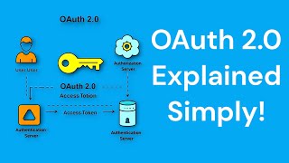 Understanding OAuth 2.0 Authentication Made EASY