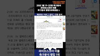 ▶▶빅리그잡리그 분석 1번째 1월 19~20일  [스포츠분석][축레알v][해외축구분석][스포츠토토][토토분석][축구분석][배트맨]  #해외축구분석 #축구분석 #해외축구