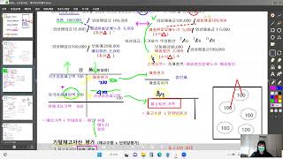 재고자산 교재로 복습하기(p.68~75) 편집x