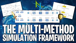 the Multi Method Framework - a scientific review of using 3 modeling paradigms