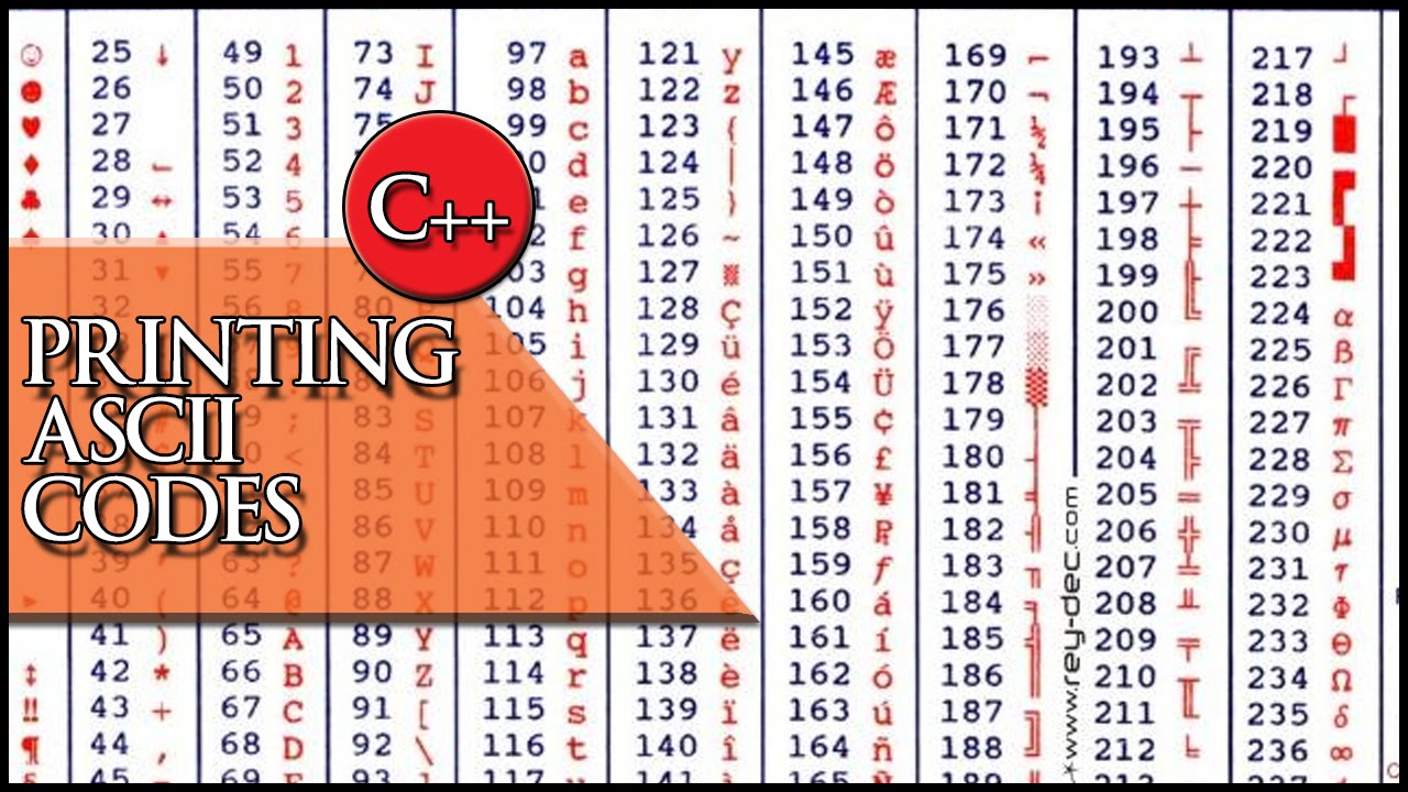 Ascii Character Codes Chart