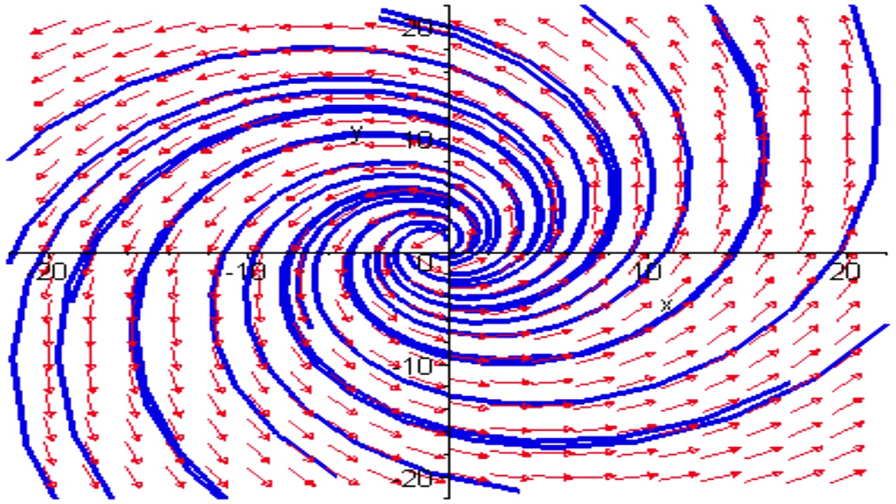 Calculo Vectorial: Campos Vectoriales Conservativos - YouTube