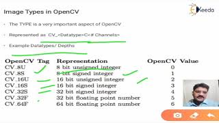 OpenCV - VR Modeling and Programming - Computer Graphics and Virtual Reality