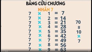 BẢNG CỬU CHƯƠNG NHÂN 7