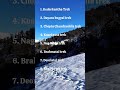 famous winter treks of uttarakhand uttarakhand wintertrek