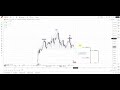 forexpeacearmy sive morten btc usd daily video 01.13.2025