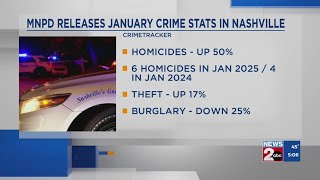 MNPD release January crime stats in Nashville