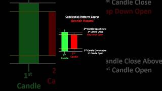 candlestick pattren part 1 banknifty chart nifty chart prediction daily profit options#youtubeshorts