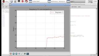 Display CPU temperature of Raspberry Pi graphically, using Python 2 with Matplotlib