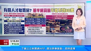 有錢人才敢買房？這些人「超大膽」年收入不到40萬也買房｜台北大直1條路4餐廳入榜米其林！祥雲龍吟、RAW、態芮、教父牛排都在這｜房地產新聞｜三立iNEWS廖婕妤 主播｜訂閱@money_setn看更多 財經新聞