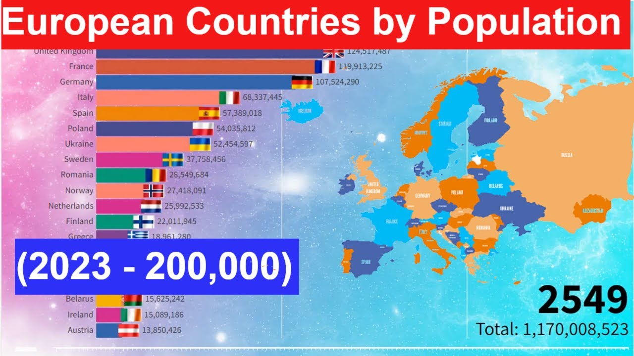 European Countries By Population (2023 - 200,000) - YouTube