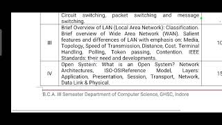 BCA III Major Data communication and Computer networks important topics