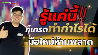 Binary option : สอนวิธีดูแรงของแท่งเทียนเอาไว้เทรดทำกำไรง่ายๆ