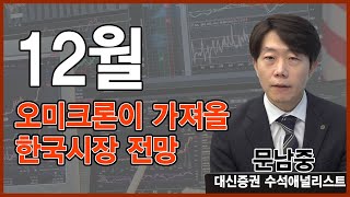 오미크론이 가져올 한국시장 연말 전략ㅣ미리 알고 대응하면 내 돈을 지킬 수 있습니다