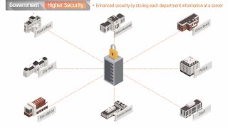 LG Cloud Device – Benefits of Cloud Device in Government Agencies