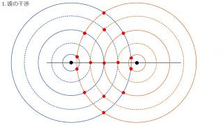 波の干渉１