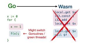 Wasm/k: Delimited Continuations for WebAssembly