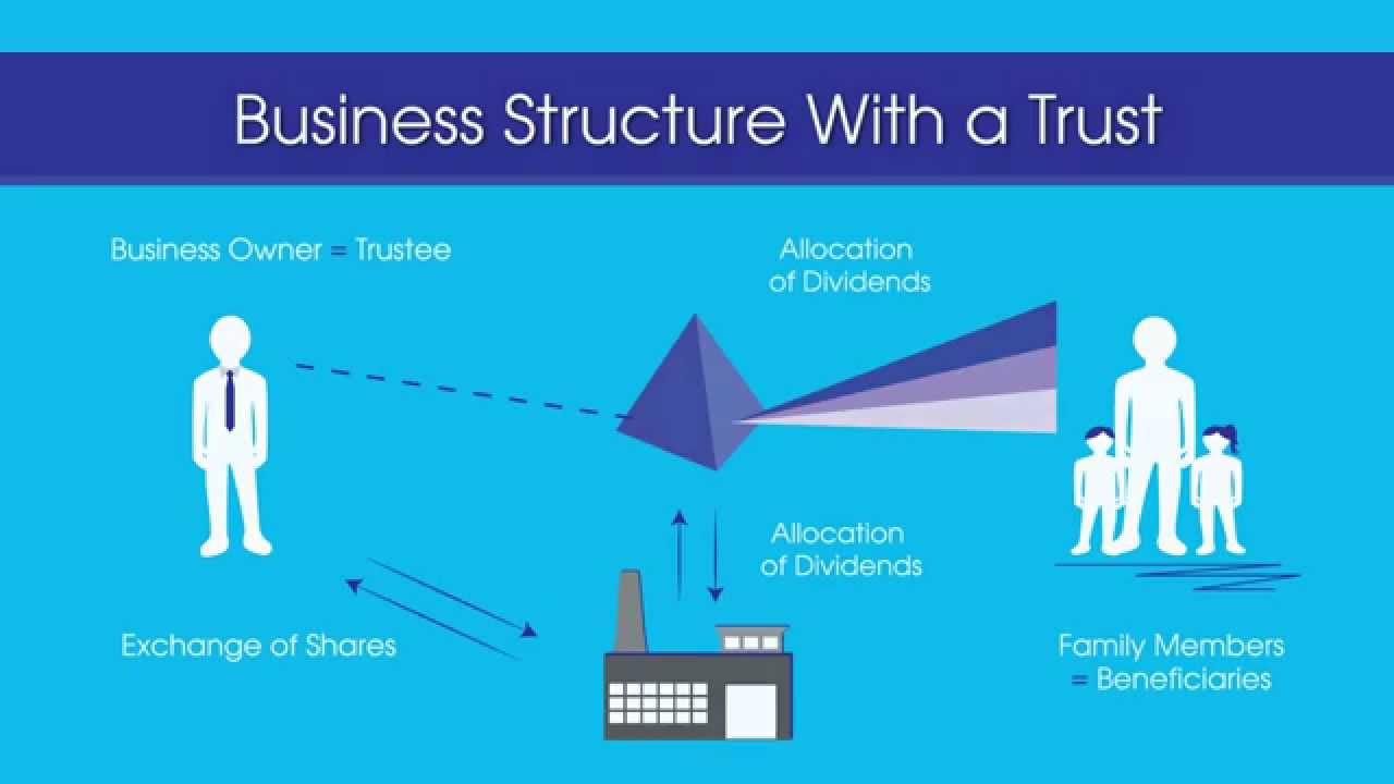 Trust Planning For Private Business Owners - YouTube