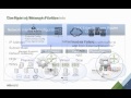 vCAC Automated Provisioning with VMware NSX Overview