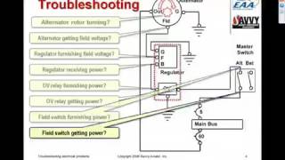 Troubleshooting Electrical Problems