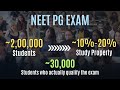 how to have the greatest academic comeback in 2025 neet pg u0026 ini cet dr. praveen tripathi