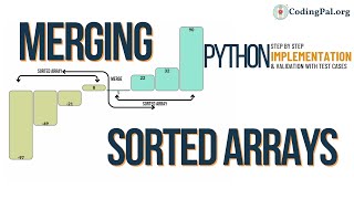 Merge two sorted arrays into One Python🐍 implementation || Sorting Algorithms || CodingPal.org