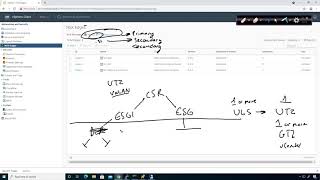 VMware NSX-V 030 - Universal Setup, NSX Mgr Primary and Secondary, Univeral TZ and VXLAN