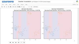 Classifier Visualization Playspace in Machine Learning|Python | Week 2