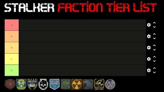 STALKER Faction Tier List