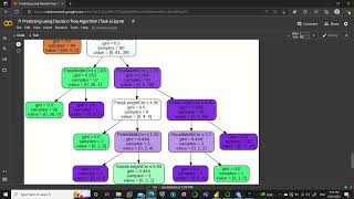 task 6 : predicting using Decision Tree Algorithm