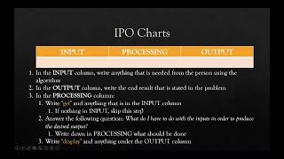IPO Chart
