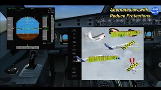 Airbus A320 FLIGHT CONTROLS RECONFIGURATION LAWS