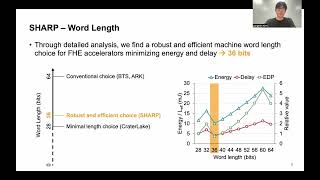 ISCA'23 - Lightning Talks - Session5B - SHARP: A Short-Word Hierarchical Accelerator for Robust and