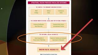 Week 5 Part 4, Structural Racism Framework: Conclusion
