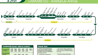 (Bizkaibus) Línea A2151 (Vuelta) - Larrabetzu/P.Tecnológico/Derio/Las Arenas