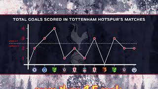 Football : more than 2.5 goals - Bayern, Tottenham (forebet.com)