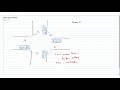 RTL Design - Traffic light controller