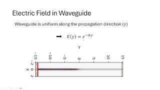 FDTD simulations of waveguides with Meep and MPB