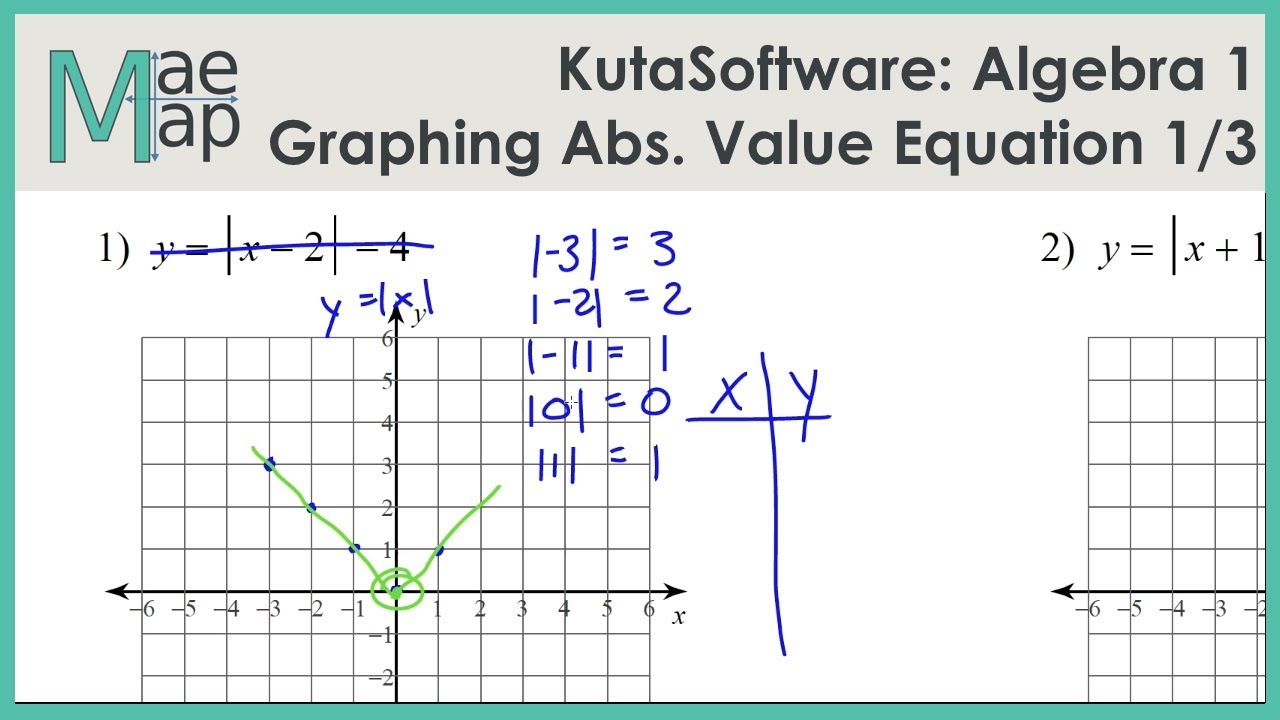 Graphing Linear Equations Using A Table Of Values Worksheet Kuta ...