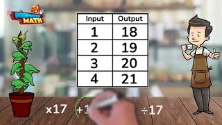 Identify Rules Based on Input Output Tables - 4th Grade - ESP