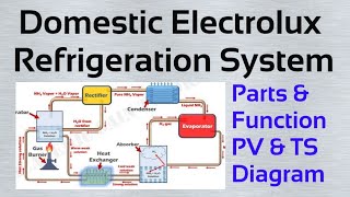 electrolux refrigeration system || domestic electrolux refrigeration system