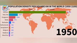 Top 10 Countries with the highest population density per square Km in the world (1950-2100)