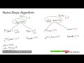 Naive Bayes using Scikit Learn