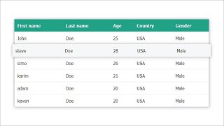 Html Table Row Highlighting On Hover Using Css Hoverable Html Table Html Table Row Highlighting On Hover Using Css Hoverable Html Table