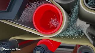 How paper is produced at Braviken paper mill, from pulp to paper