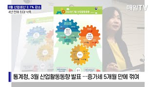 [매일TV] 3월 산업생산 2.1% 감소…4년 만에 최대 낙폭