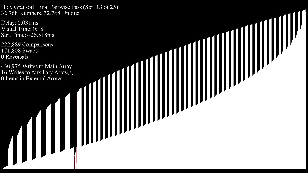 Holy Grailsort Stress Testing Our Progress Youtube